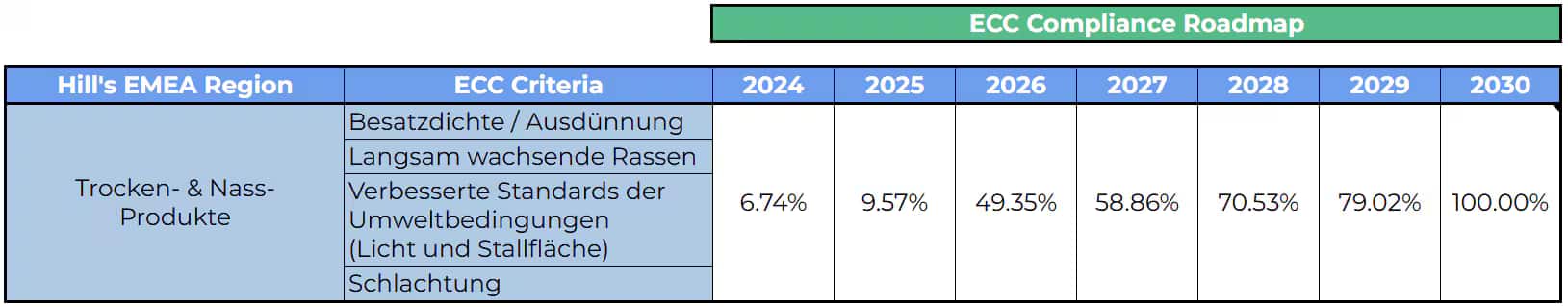Compliance road map Compliance road map